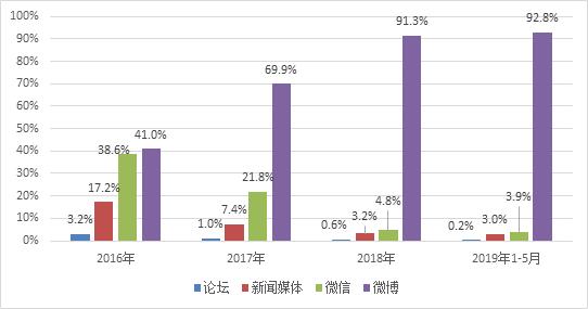 鏁拌绯诲垪鎶ラ亾,鏁拌鏂伴椈