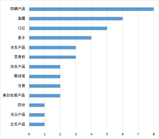 鏁拌绯诲垪鎶ラ亾,鏁拌鏂伴椈