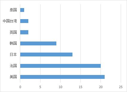 鏁拌绯诲垪鎶ラ亾,鏁拌鏂伴椈