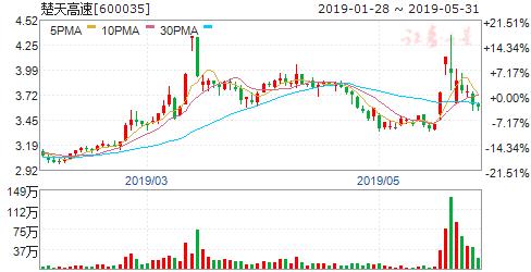 etc概念股持续走强,业绩井喷最全etc概念股大盘点收藏