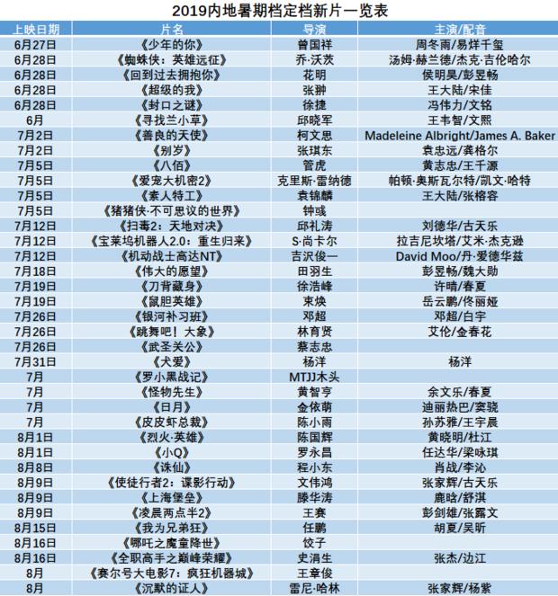 八佰伴7月8号活动,八佰群演海选