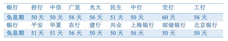 刷信用卡最长免息期和最短免息期,怎么合理利用信用卡的免息期