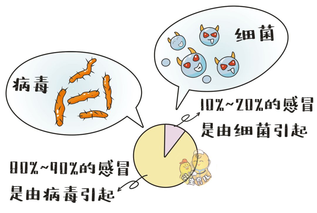 小孩子分不清什么感冒吃什么药,儿童感冒分不清风寒风热吃什么药