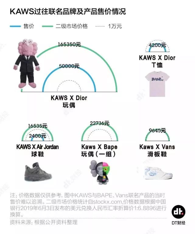 全员抢购优衣库kaws是真的吗,优衣库kaws怎么火的