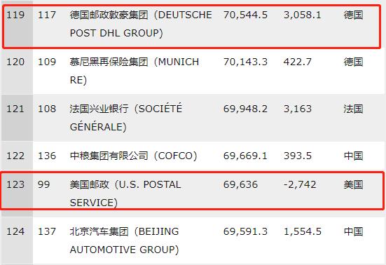 联邦快递投错华为包,送错华为快递