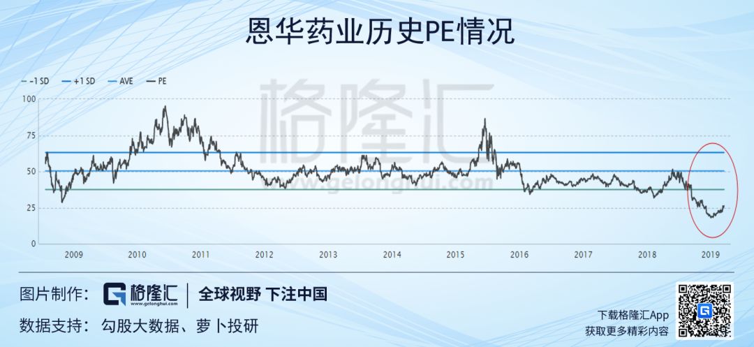 恩华药业长线牛股,恩华药业股票今天为什么跌