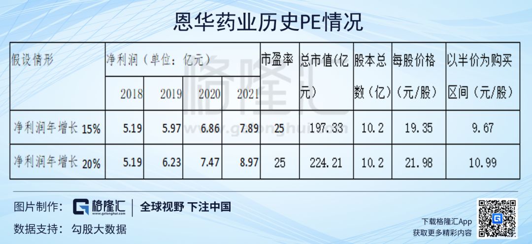 恩华药业长线牛股,恩华药业股票今天为什么跌