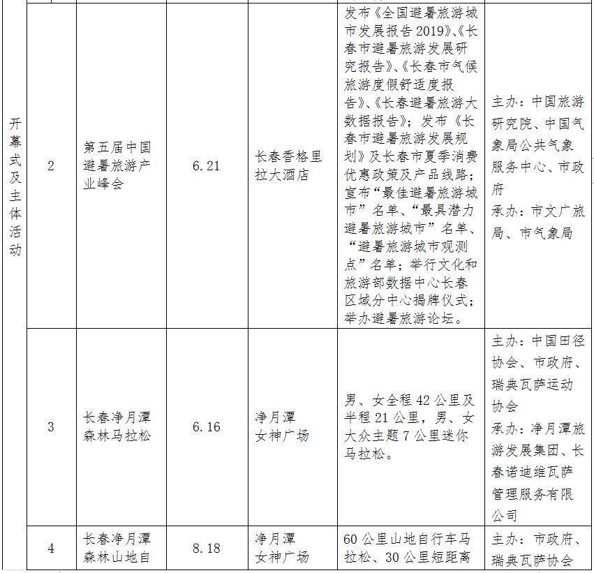 长春消夏艺术节2018,第12届长春消夏节