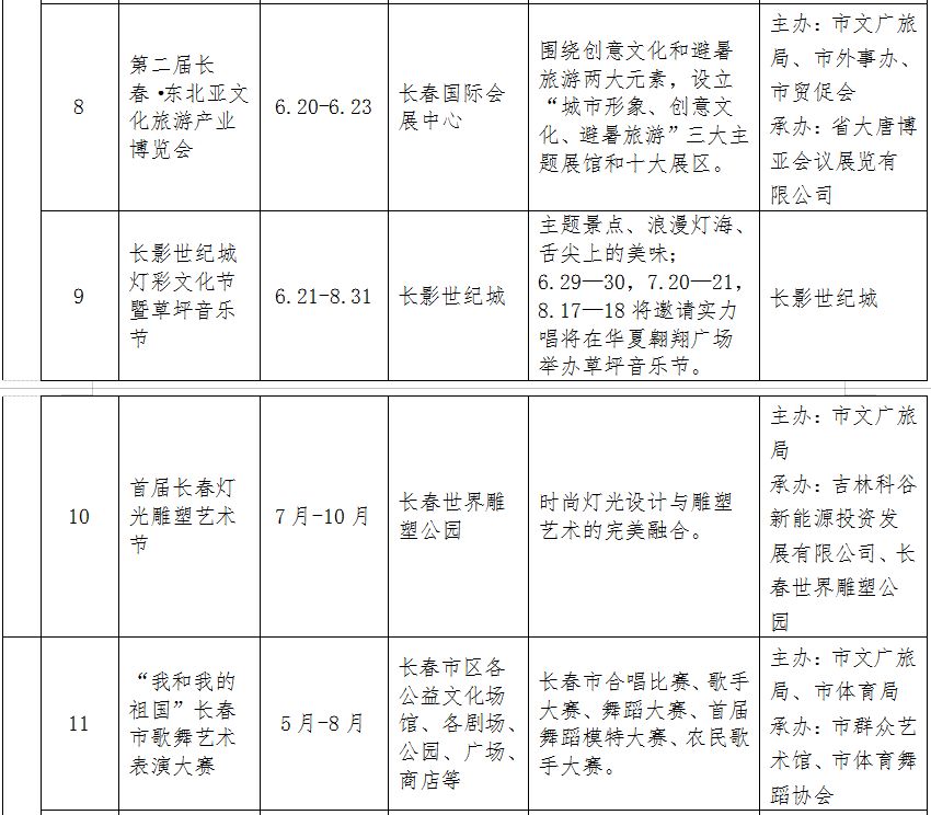 长春消夏艺术节2018,第12届长春消夏节