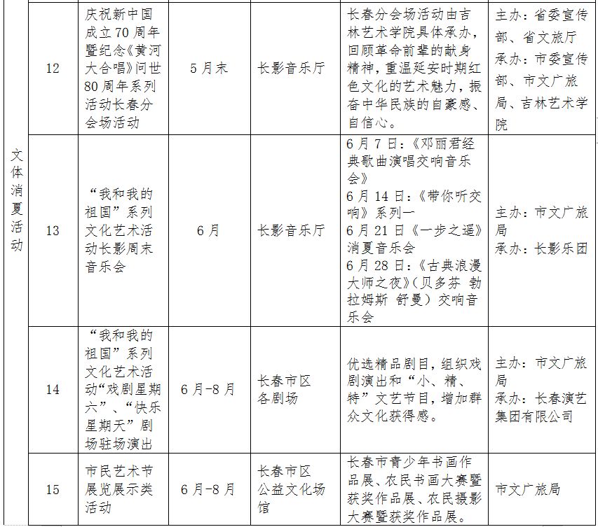 长春消夏艺术节2018,第12届长春消夏节