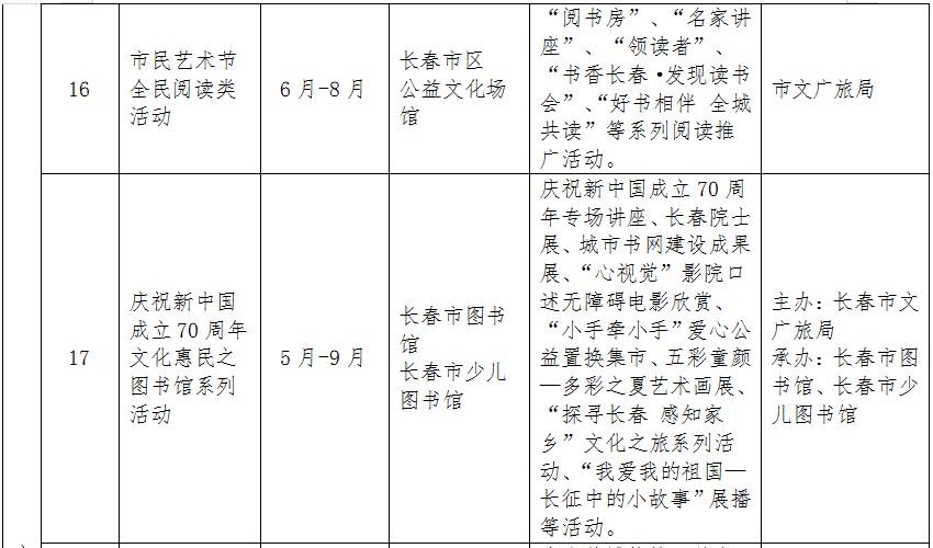 长春消夏艺术节2018,第12届长春消夏节