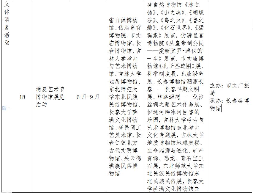 长春消夏艺术节2018,第12届长春消夏节