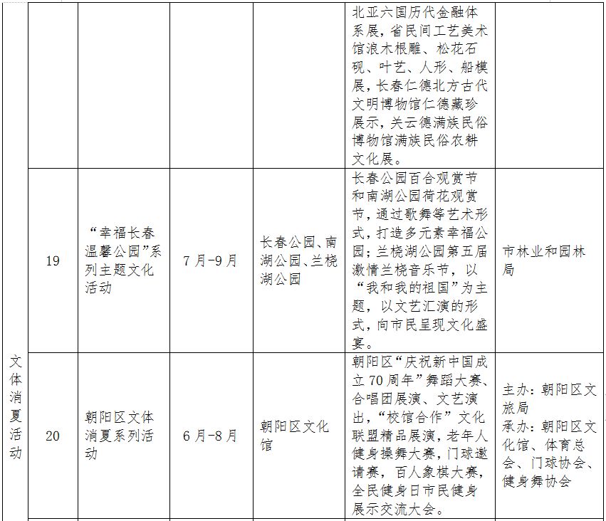 长春消夏艺术节2018,第12届长春消夏节