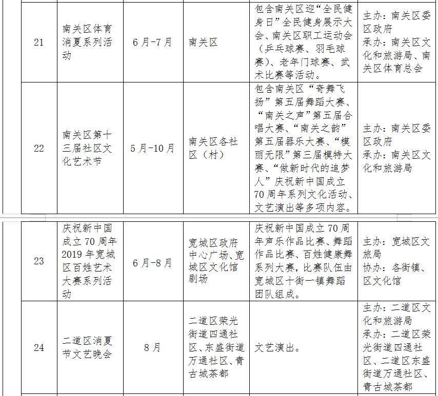 长春消夏艺术节2018,第12届长春消夏节