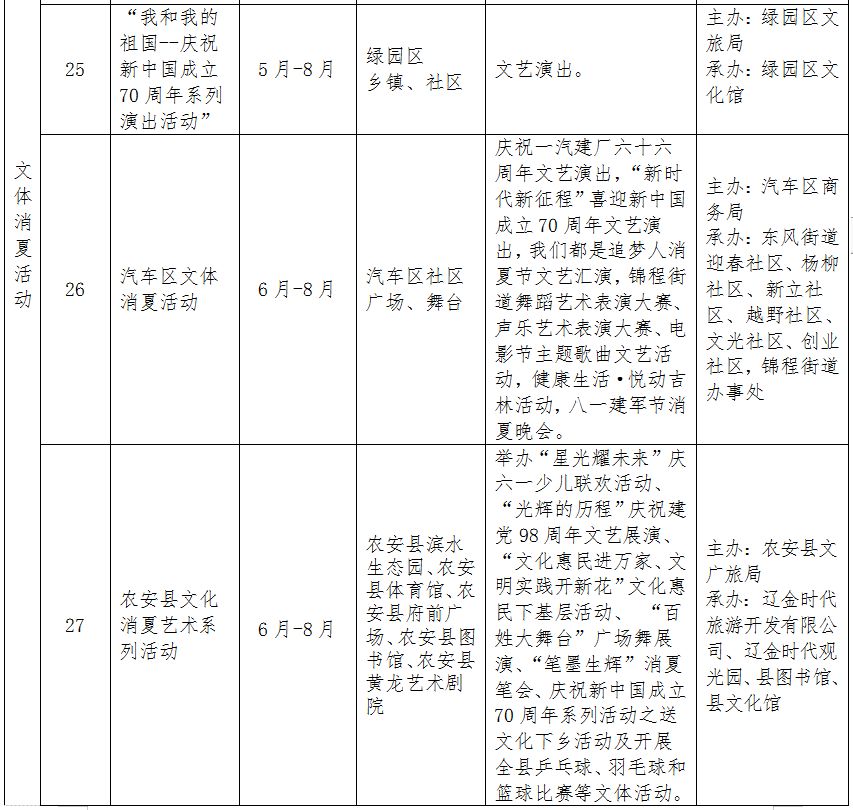 长春消夏艺术节2018,第12届长春消夏节