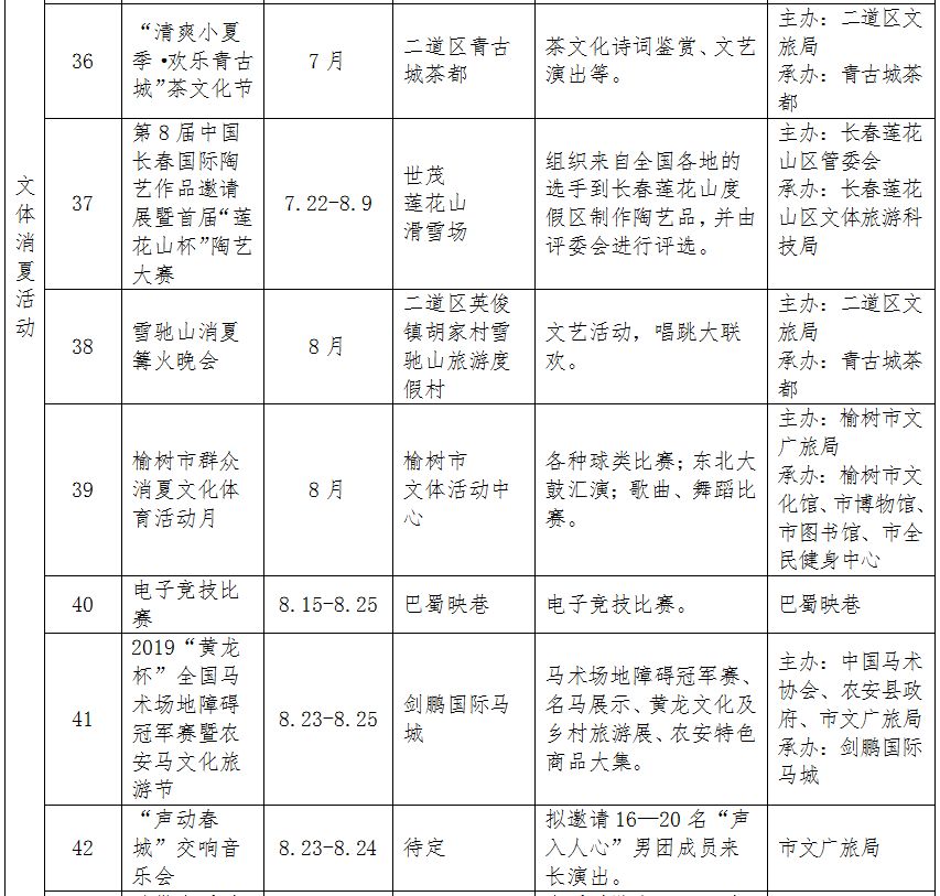 长春消夏艺术节2018,第12届长春消夏节