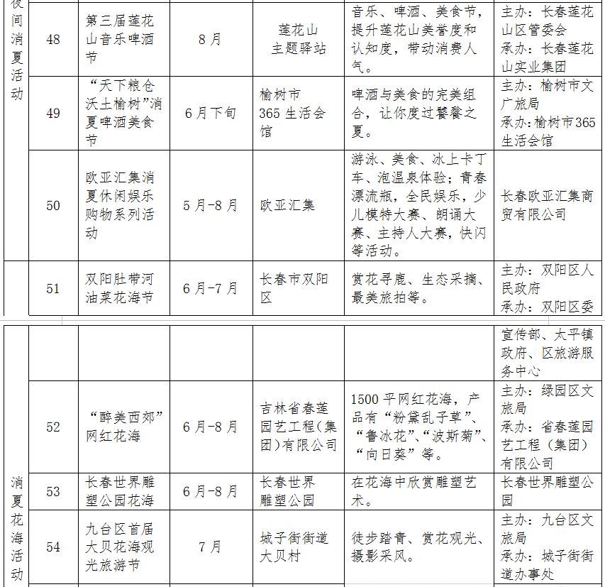 长春消夏艺术节2018,第12届长春消夏节
