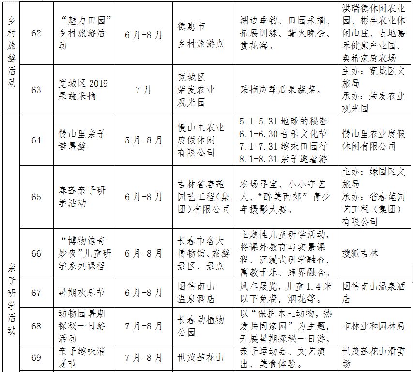 长春消夏艺术节2018,第12届长春消夏节