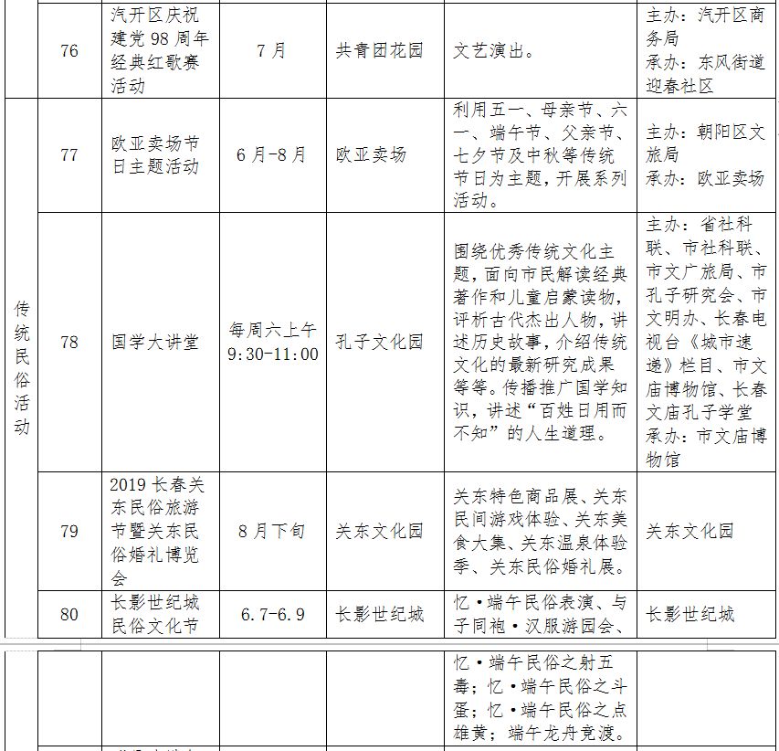 长春消夏艺术节2018,第12届长春消夏节