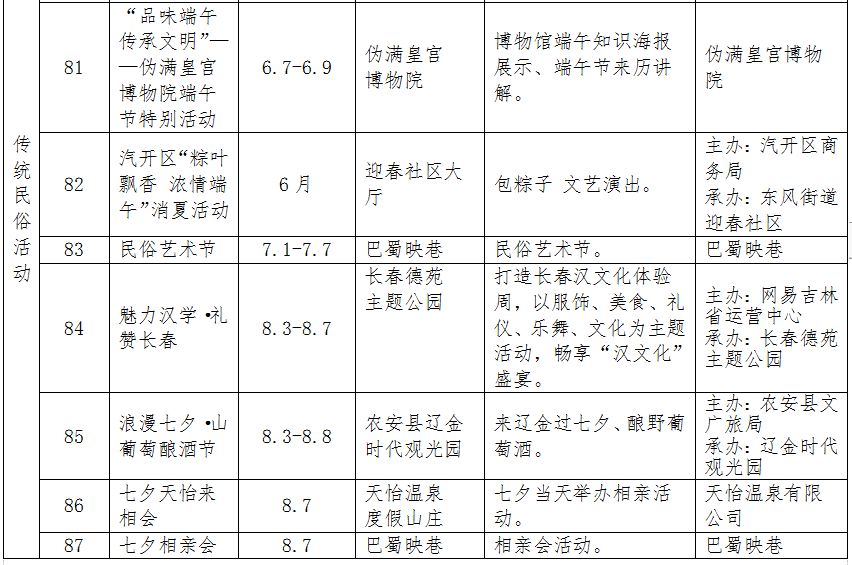 长春消夏艺术节2018,第12届长春消夏节