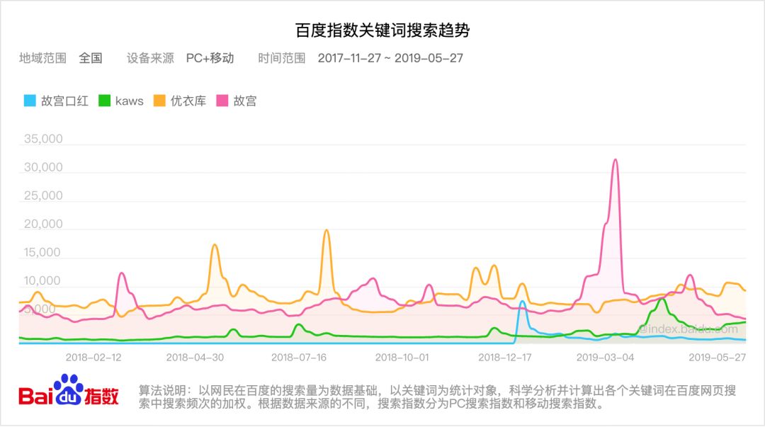 优衣库xkaws官网,优衣库xkaws情侣装第三弹