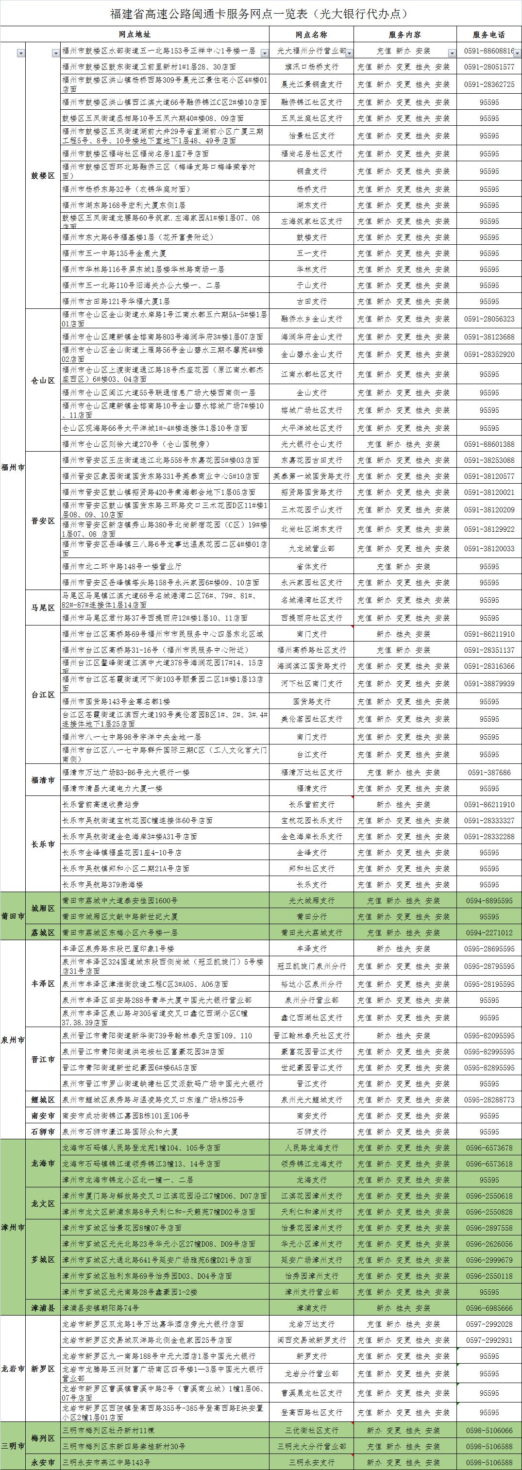 福建高速etc在哪里办理比较好,福建哪家银行办理etc优惠大