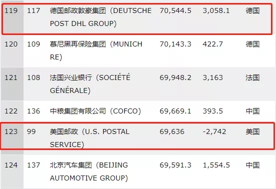 “送错”华为包裹的联邦快递，87亿没了
