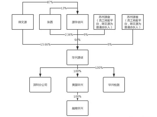 苹果、京东方、LG、三星、夏普全是它客户！这家LCD/OLED面板AOI检测企业的赛道逻辑解析