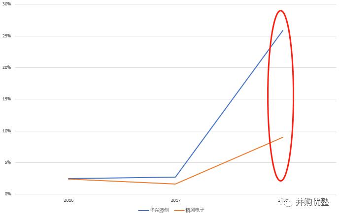 苹果、京东方、LG、三星、夏普全是它客户！这家LCD/OLED面板AOI检测企业的赛道逻辑解析
