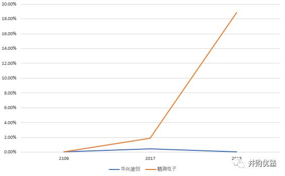 苹果、京东方、LG、三星、夏普全是它客户！这家LCD/OLED面板AOI检测企业的赛道逻辑解析