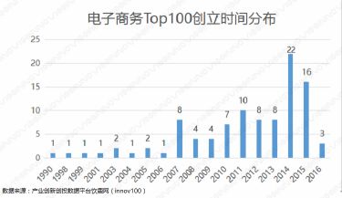 京东急配是什么,京东同城急送
