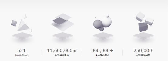 京东急配是什么,京东同城急送