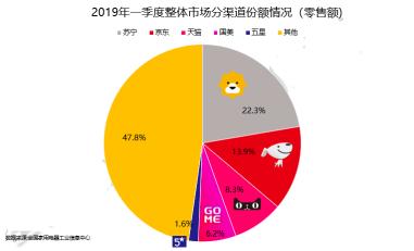 京东急配是什么,京东同城急送