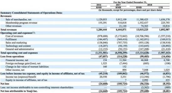 深度解析云集电商模式,云集会员电商新模式