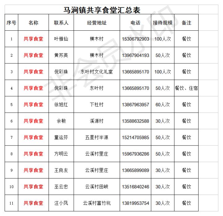 兰溪东魁杨梅采摘时间,兰溪杨梅红了
