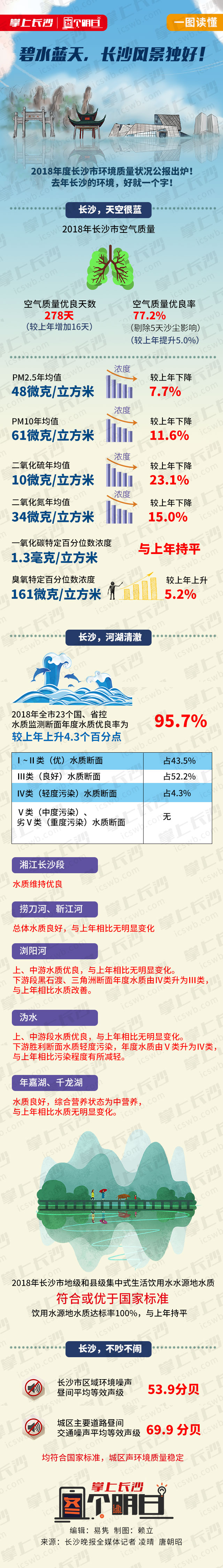 长沙生态环境局公示,长沙生态恢复的怎么样了