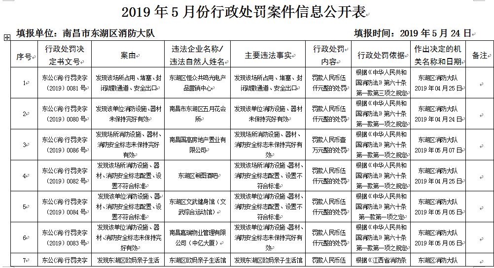 五月花酒吧事件后续,五月花酒吧真实事件