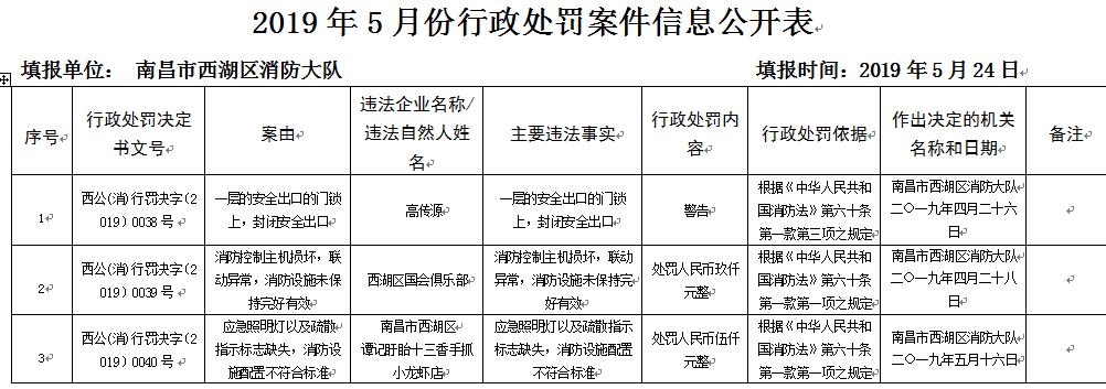 五月花酒吧事件后续,五月花酒吧真实事件