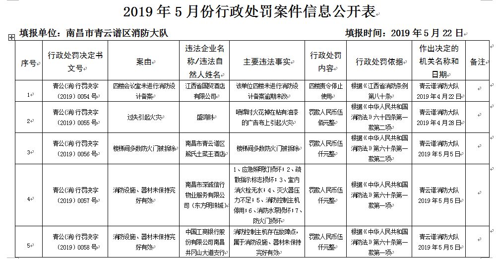 五月花酒吧事件后续,五月花酒吧真实事件