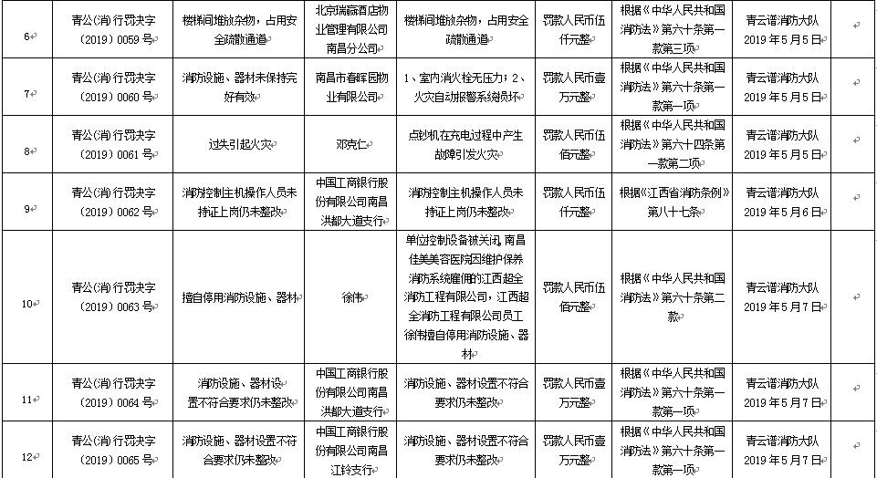 五月花酒吧事件后续,五月花酒吧真实事件