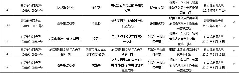五月花酒吧事件后续,五月花酒吧真实事件