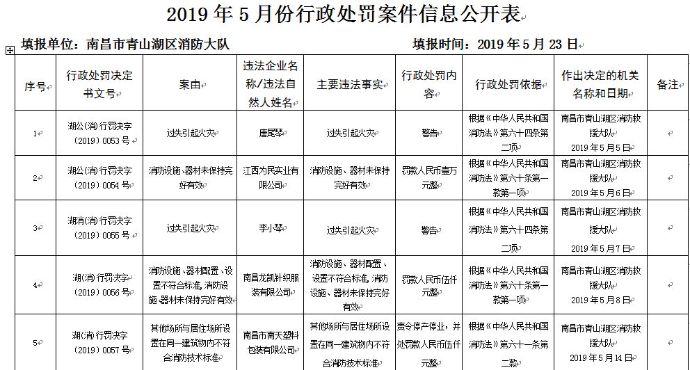 五月花酒吧事件后续,五月花酒吧真实事件