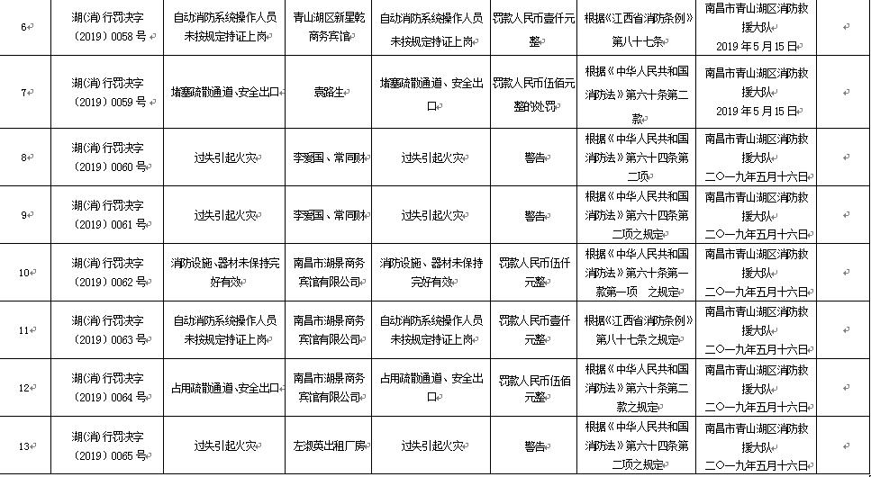五月花酒吧事件后续,五月花酒吧真实事件