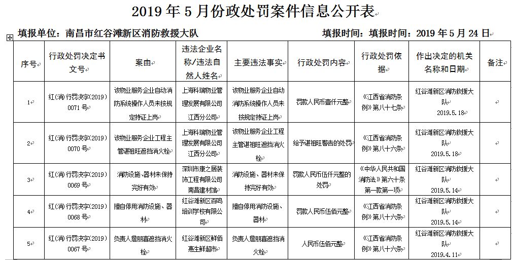 五月花酒吧事件后续,五月花酒吧真实事件