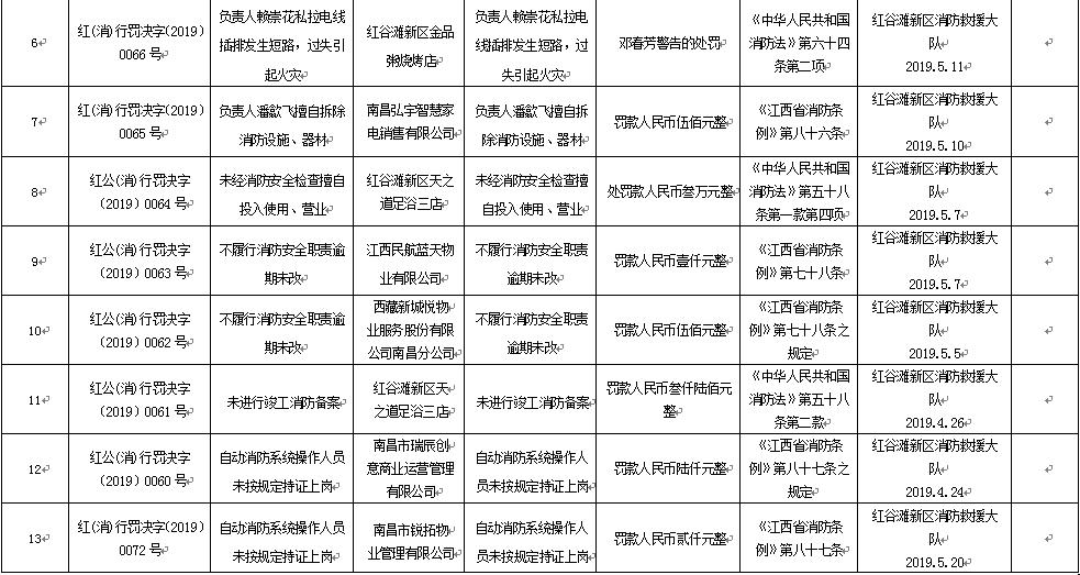 五月花酒吧事件后续,五月花酒吧真实事件