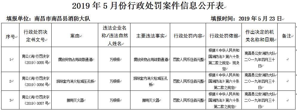 五月花酒吧事件后续,五月花酒吧真实事件