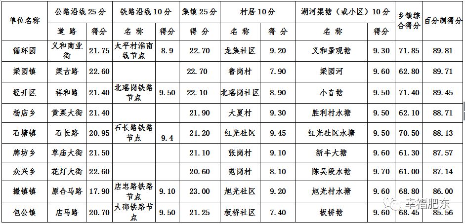 2023年三线城市榜单公布,最新三线城市排名出炉