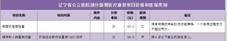 医保范围扩大了，8个新增的医疗康复项目可报销