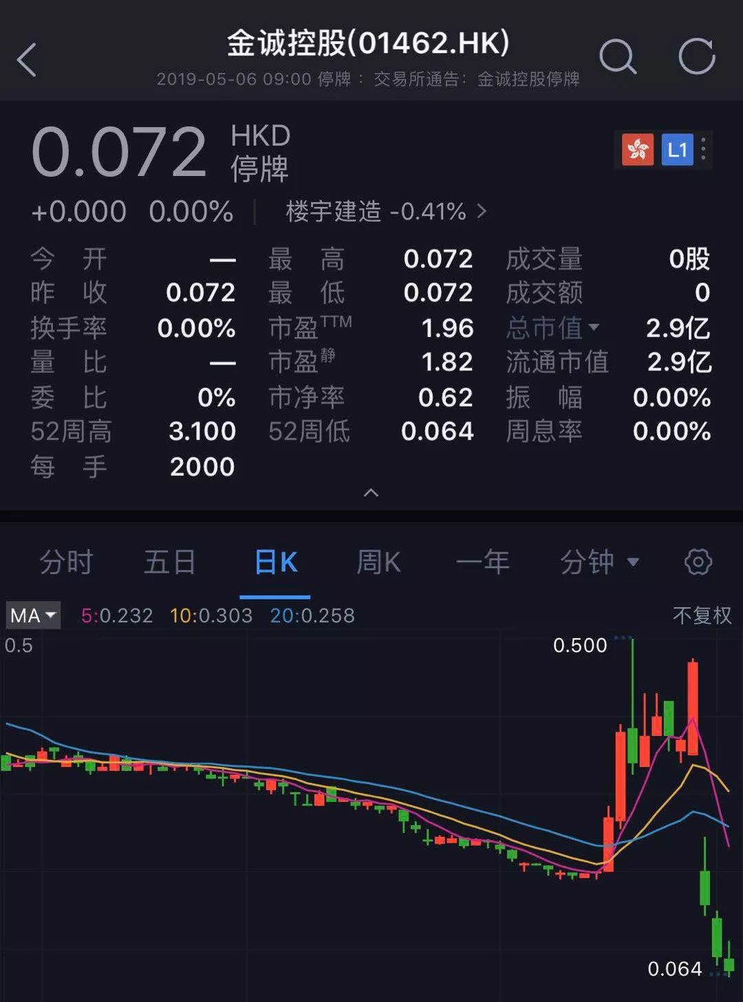 金诚非法集资案,金诚集资诈骗