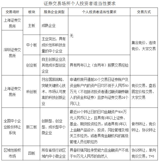 一年涨个十几次的股还能不能买,一年后能翻倍的股票